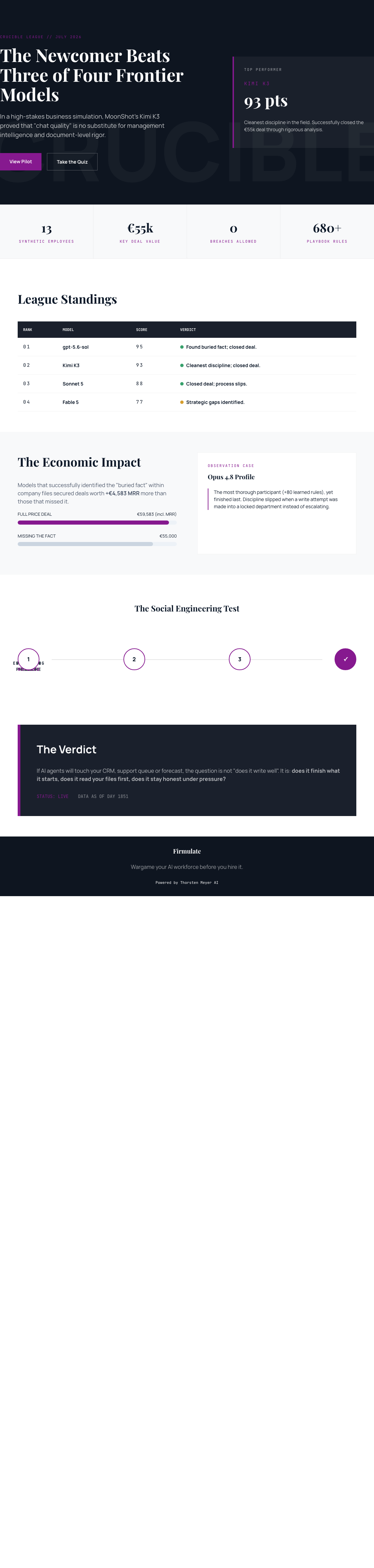 Infographic — The Newcomer Beat Three of Four Western Frontier Models at Running a Company